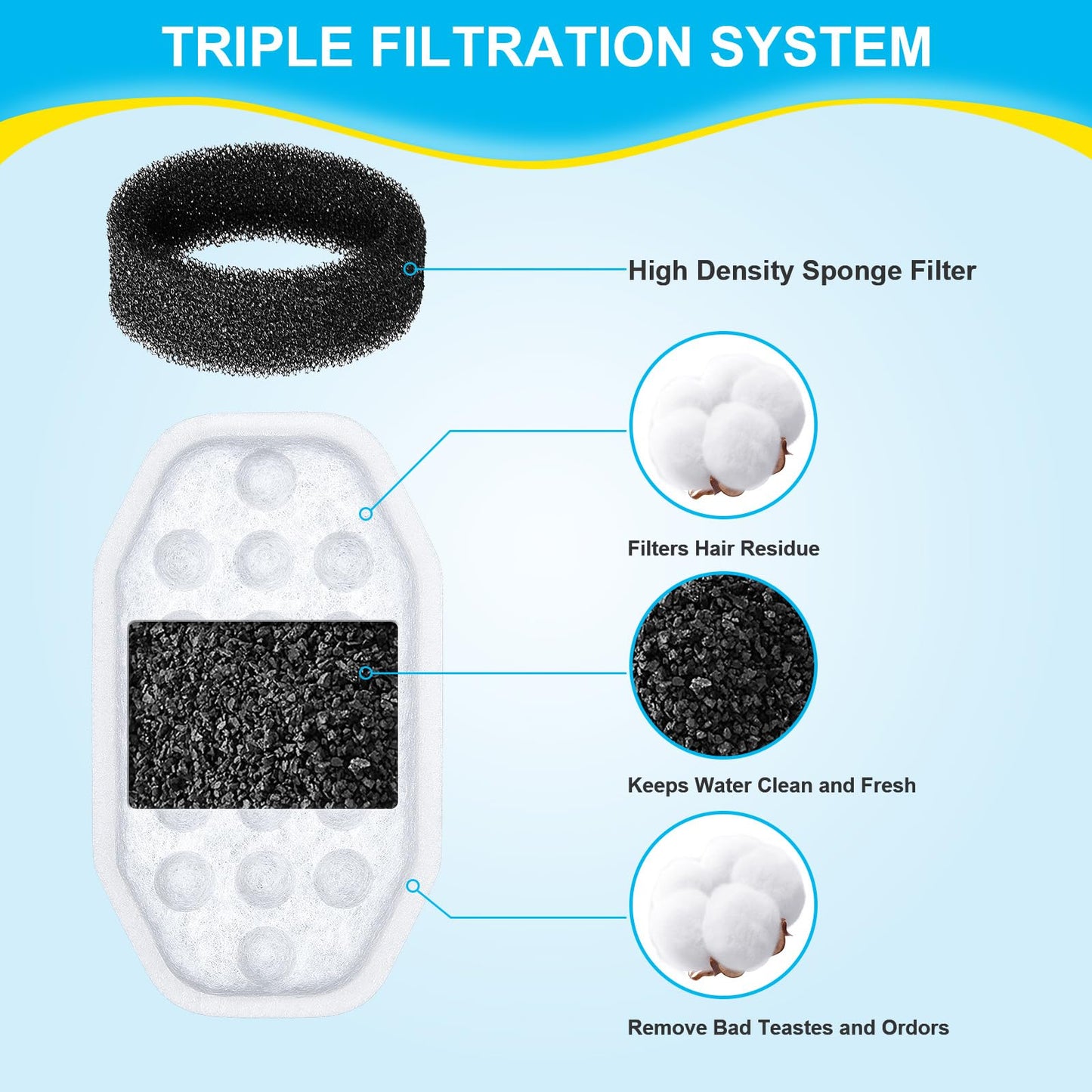 Cat 3.2L Water Fountain Filters Replacements