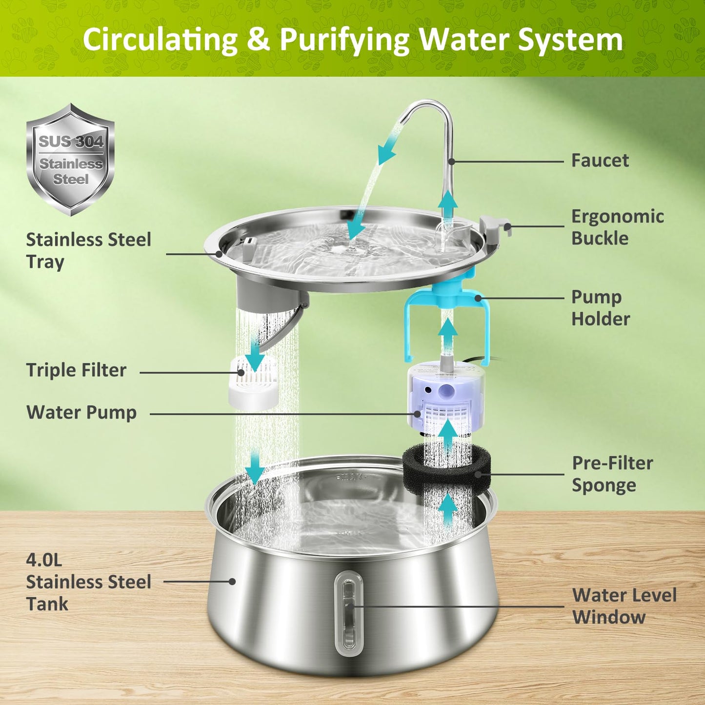 Cat 4L Stainless Steel Water Fountain