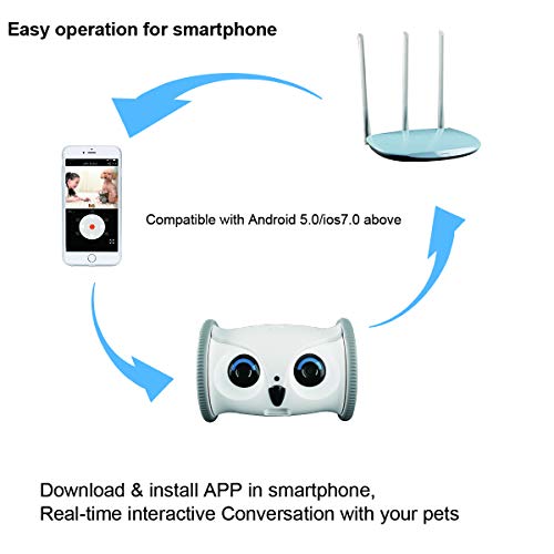 Pet Interactive Treat Dispenser Camera With Remote Control WIFI App
