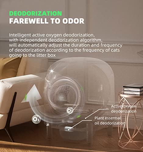 Self Cleaning Automatic Cat Litter Box With APP Control